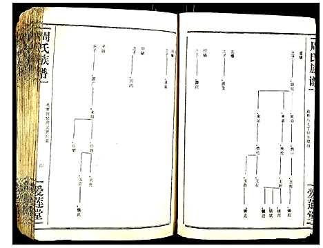 [周]周氏族谱 (湖北) 周氏家谱_九.pdf