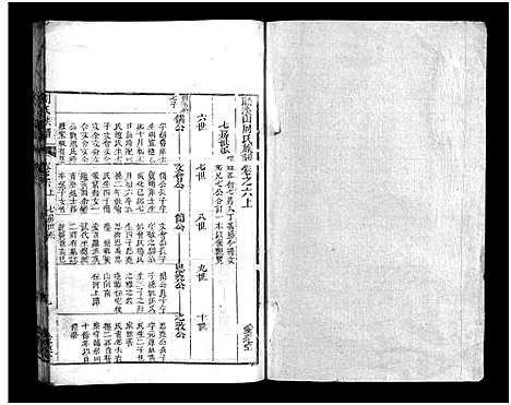 [周]周氏族谱_12卷-蕨淡山周氏族谱 (湖北) 周氏家谱_九.pdf