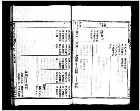 [周]周氏族谱_12卷-蕨淡山周氏族谱 (湖北) 周氏家谱_十二.pdf