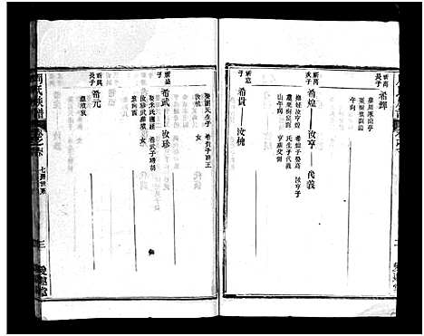 [周]周氏族谱_12卷-蕨淡山周氏族谱 (湖北) 周氏家谱_十三.pdf