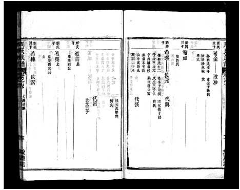 [周]周氏族谱_12卷-蕨淡山周氏族谱 (湖北) 周氏家谱_十三.pdf