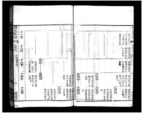 [周]周氏族谱_12卷-蕨淡山周氏族谱 (湖北) 周氏家谱_十四.pdf