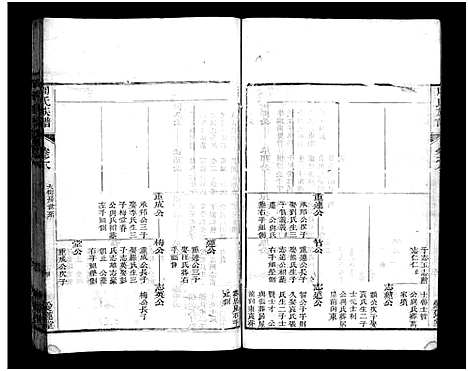 [周]周氏族谱_12卷-蕨淡山周氏族谱 (湖北) 周氏家谱_十四.pdf