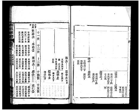 [周]周氏族谱_12卷-蕨淡山周氏族谱 (湖北) 周氏家谱_十五.pdf