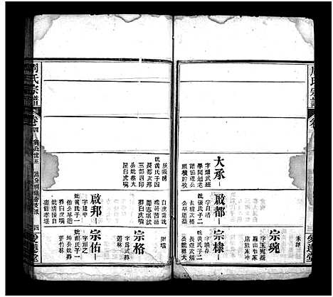 [周]周氏族谱_14卷首4卷-周氏宗谱 (湖北) 周氏家谱_八.pdf