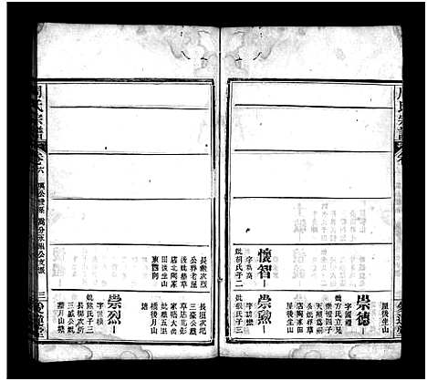 [周]周氏族谱_14卷首4卷-周氏宗谱 (湖北) 周氏家谱_十.pdf