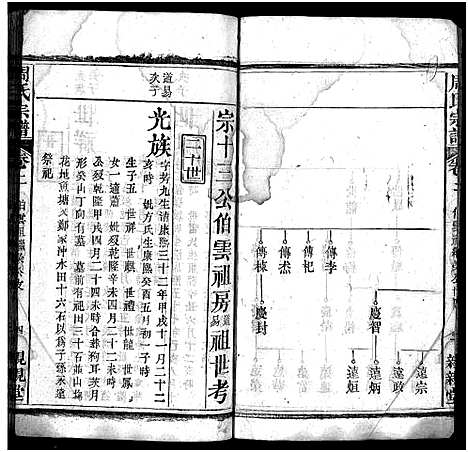 [周]周氏万五公房宗谱_18卷首4卷-周氏宗谱_周氏万五公房宗谱 (湖北) 周氏万五公房家谱_五.pdf