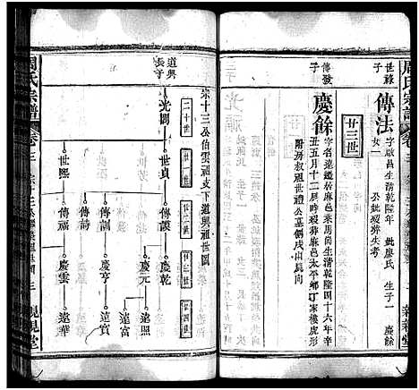 [周]周氏万五公房宗谱_18卷首4卷-周氏宗谱_周氏万五公房宗谱 (湖北) 周氏万五公房家谱_六.pdf