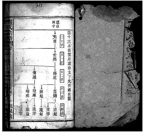 [周]周氏万五公房宗谱_18卷首4卷-周氏宗谱_周氏万五公房宗谱 (湖北) 周氏万五公房家谱_八.pdf