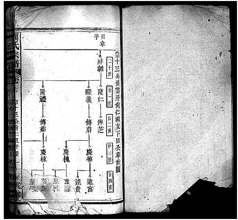 [周]周氏万五公房宗谱_18卷首4卷-周氏宗谱_周氏万五公房宗谱 (湖北) 周氏万五公房家谱_十.pdf