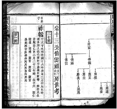 [周]周氏万五公房宗谱_18卷首4卷-周氏宗谱_周氏万五公房宗谱 (湖北) 周氏万五公房家谱_十.pdf