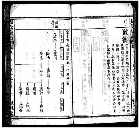 [周]周氏万五公房宗谱_18卷首4卷-周氏宗谱_周氏万五公房宗谱 (湖北) 周氏万五公房家谱_十一.pdf