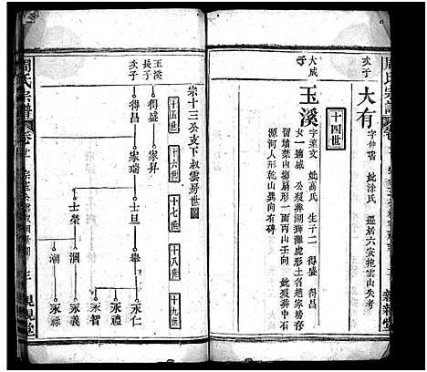 [周]周氏万五公房宗谱_18卷首4卷-周氏宗谱_周氏万五公房宗谱 (湖北) 周氏万五公房家谱_十四.pdf