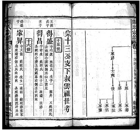 [周]周氏万五公房宗谱_18卷首4卷-周氏宗谱_周氏万五公房宗谱 (湖北) 周氏万五公房家谱_十四.pdf