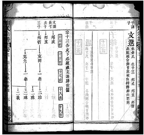 [周]周氏万五公房宗谱_18卷首4卷-周氏宗谱_周氏万五公房宗谱 (湖北) 周氏万五公房家谱_十五.pdf