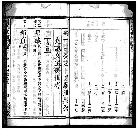 [周]周氏万五公房宗谱_18卷首4卷-周氏宗谱_周氏万五公房宗谱 (湖北) 周氏万五公房家谱_十五.pdf