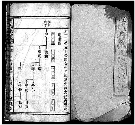 [周]周氏万五公房宗谱_18卷首4卷-周氏宗谱_周氏万五公房宗谱 (湖北) 周氏万五公房家谱_十八.pdf