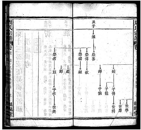 [周]周氏万五公房宗谱_18卷首4卷-周氏宗谱_周氏万五公房宗谱 (湖北) 周氏万五公房家谱_十八.pdf