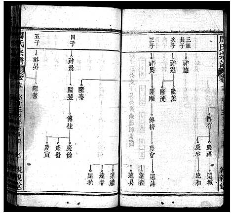 [周]周氏万五公房宗谱_18卷首4卷-周氏宗谱_周氏万五公房宗谱 (湖北) 周氏万五公房家谱_十九.pdf