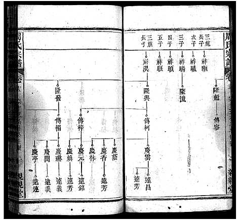 [周]周氏万五公房宗谱_18卷首4卷-周氏宗谱_周氏万五公房宗谱 (湖北) 周氏万五公房家谱_十九.pdf