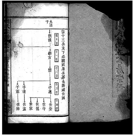 [周]周氏万五公房宗谱_18卷首4卷-周氏宗谱_周氏万五公房宗谱 (湖北) 周氏万五公房家谱_二十.pdf