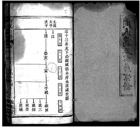 [周]周氏万五公房宗谱_18卷首4卷-周氏宗谱_周氏万五公房宗谱 (湖北) 周氏万五公房家谱_二十二.pdf