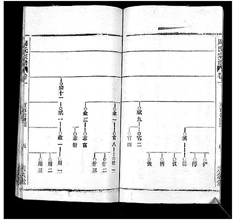 [周]周氏万五公房宗谱_18卷首4卷 (湖北) 周氏万五公房家谱_三.pdf