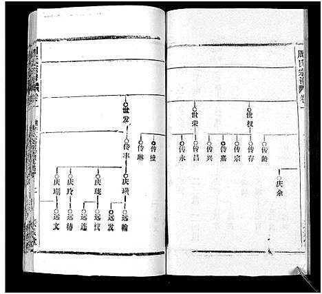 [周]周氏万五公房宗谱_18卷首4卷 (湖北) 周氏万五公房家谱_五.pdf