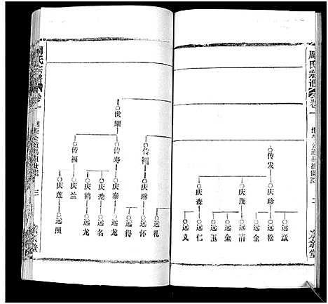 [周]周氏万五公房宗谱_18卷首4卷 (湖北) 周氏万五公房家谱_五.pdf