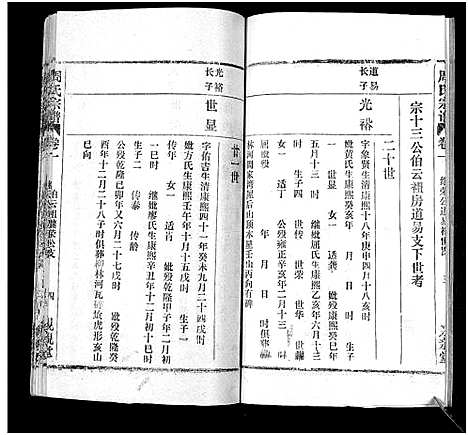 [周]周氏万五公房宗谱_18卷首4卷 (湖北) 周氏万五公房家谱_五.pdf