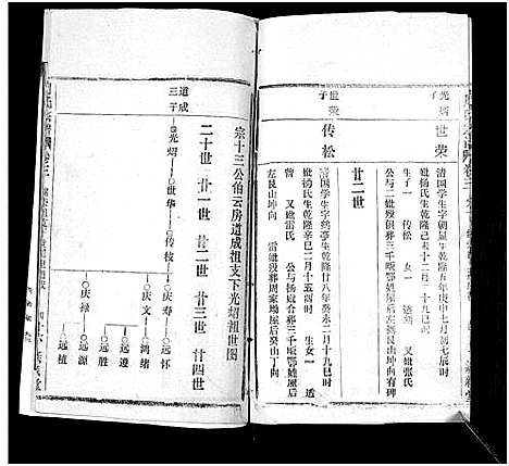 [周]周氏万五公房宗谱_18卷首4卷 (湖北) 周氏万五公房家谱_六.pdf