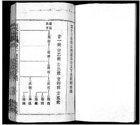 [周]周氏万五公房宗谱_18卷首4卷 (湖北) 周氏万五公房家谱_七.pdf