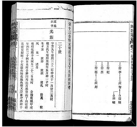 [周]周氏万五公房宗谱_18卷首4卷 (湖北) 周氏万五公房家谱_七.pdf