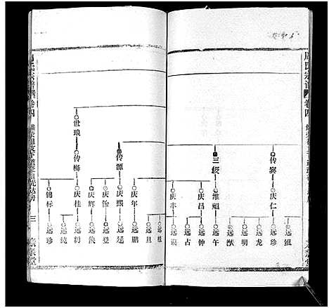 [周]周氏万五公房宗谱_18卷首4卷 (湖北) 周氏万五公房家谱_八.pdf