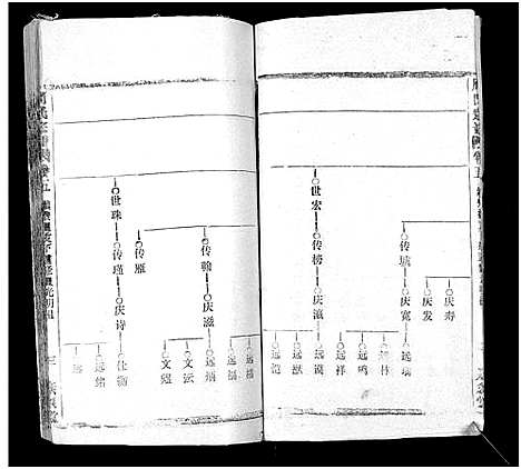 [周]周氏万五公房宗谱_18卷首4卷 (湖北) 周氏万五公房家谱_九.pdf