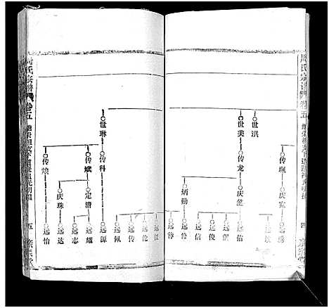 [周]周氏万五公房宗谱_18卷首4卷 (湖北) 周氏万五公房家谱_九.pdf