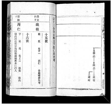 [周]周氏万五公房宗谱_18卷首4卷 (湖北) 周氏万五公房家谱_十.pdf