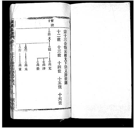 [周]周氏万五公房宗谱_18卷首4卷 (湖北) 周氏万五公房家谱_十二.pdf