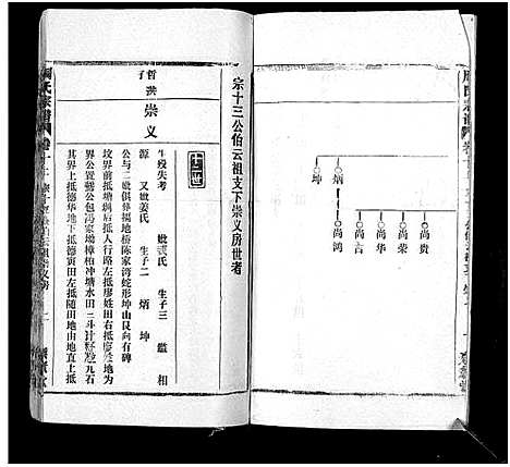 [周]周氏万五公房宗谱_18卷首4卷 (湖北) 周氏万五公房家谱_十二.pdf