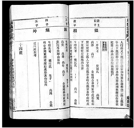 [周]周氏万五公房宗谱_18卷首4卷 (湖北) 周氏万五公房家谱_十二.pdf