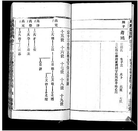 [周]周氏万五公房宗谱_18卷首4卷 (湖北) 周氏万五公房家谱_十二.pdf