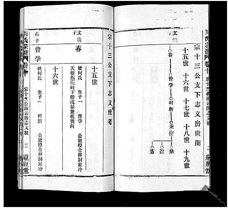 [周]周氏万五公房宗谱_18卷首4卷 (湖北) 周氏万五公房家谱_十三.pdf