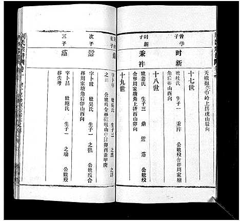 [周]周氏万五公房宗谱_18卷首4卷 (湖北) 周氏万五公房家谱_十三.pdf