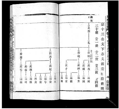 [周]周氏万五公房宗谱_18卷首4卷 (湖北) 周氏万五公房家谱_十三.pdf