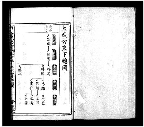 [周]周氏重修宗谱_12卷首3卷-周氏宗谱 (湖北) 周氏重修家谱_三.pdf