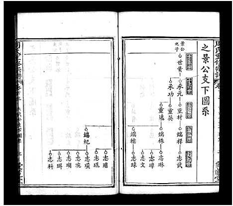 [周]周氏重修宗谱_12卷首3卷-周氏宗谱 (湖北) 周氏重修家谱_三.pdf