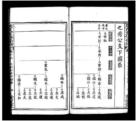 [周]周氏重修宗谱_12卷首3卷-周氏宗谱 (湖北) 周氏重修家谱_三.pdf