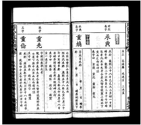 [周]周氏重修宗谱_12卷首3卷-周氏宗谱 (湖北) 周氏重修家谱_五.pdf