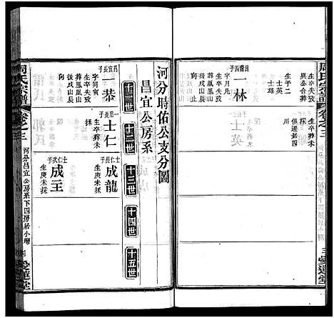 [周]楚黄周氏宗谱_17卷首3卷-Chu Huang 周氏宗谱 (湖北) 楚黄周氏家谱_八.pdf