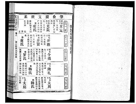 [周]汝南周氏_33卷首1卷 (湖北) 汝南周氏_七.pdf